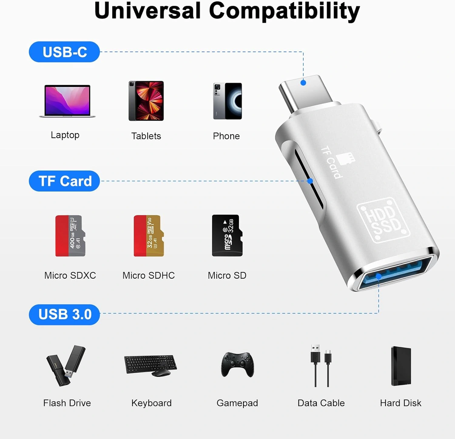 USB To Type-C | SD Card OTG Connector view 2